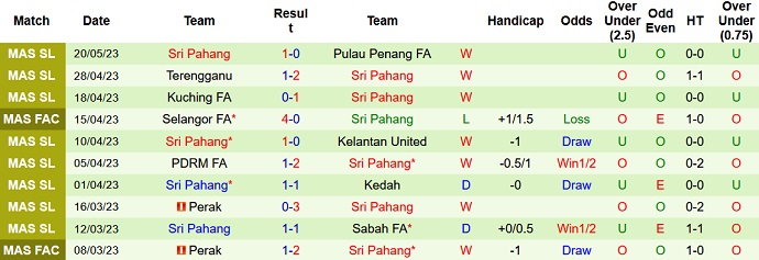 Nhận định, soi kèo Johor Darul Takzim vs Sri Pahang, 19h15 ngày 24/5 - Ảnh 2