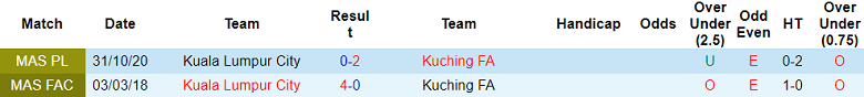 Nhận định, soi kèo Kuala Lumpur City vs Kuching FA, 20h00 ngày 24/5 - Ảnh 3