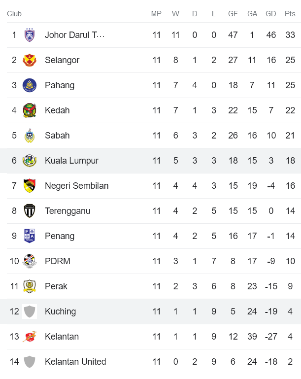 Nhận định, soi kèo Kuala Lumpur City vs Kuching FA, 20h00 ngày 24/5 - Ảnh 4