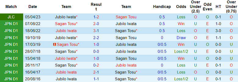 Nhận định, soi kèo Sagan Tosu vs Jubilo Iwata, 17h00 ngày 24/5 - Ảnh 3