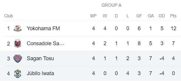 Nhận định, soi kèo Sagan Tosu vs Jubilo Iwata, 17h00 ngày 24/5 - Ảnh 4