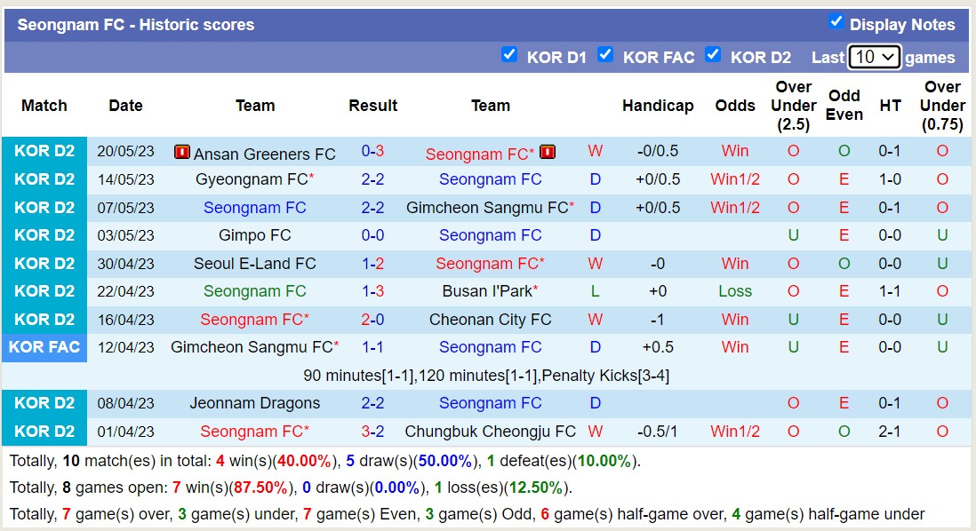Nhận định, soi kèo Seongnam FC vs Pohang Steelers, 17h00 ngày 24/5 - Ảnh 1