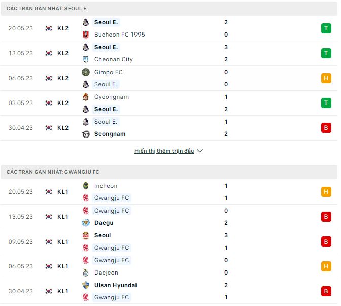 Nhận định, soi kèo Seoul E vs Gwangju, 17h ngày 24/5 - Ảnh 2