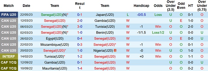 Nhận định, soi kèo U20 Senegal vs U20 Israel, 01h00 ngày 25/5 - Ảnh 1