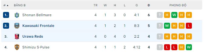 Nhận định, soi kèo Urawa Reds vs Kawasaki Frontale, 17h30 ngày 24/5 - Ảnh 3