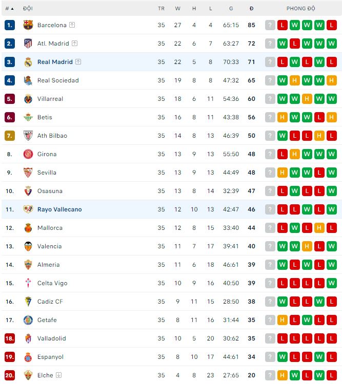 Soi kèo phạt góc Real Madrid vs Vallecano, 0h30 ngày 25/5 - Ảnh 4
