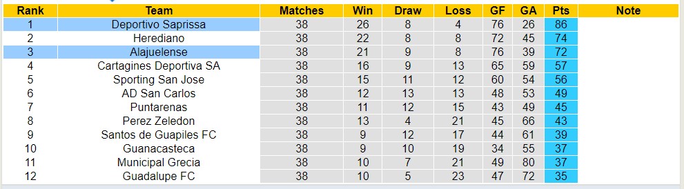Nhận định, soi kèo Alajuelense vs Deportivo Saprissa, 09h00 ngày 26/5 - Ảnh 5