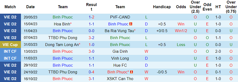 Nhận định, soi kèo Bình Phước vs Quảng Nam, 17h00 ngày 25/5 - Ảnh 1