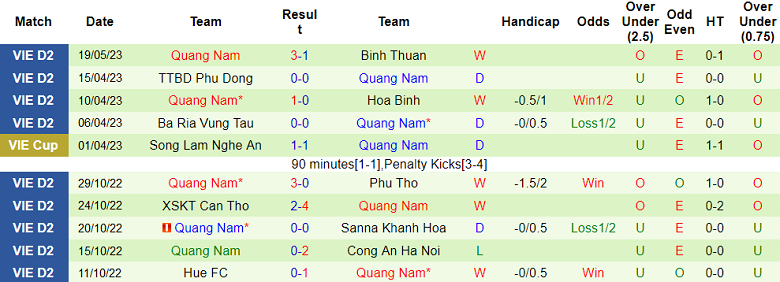 Nhận định, soi kèo Bình Phước vs Quảng Nam, 17h00 ngày 25/5 - Ảnh 2