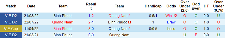 Nhận định, soi kèo Bình Phước vs Quảng Nam, 17h00 ngày 25/5 - Ảnh 3