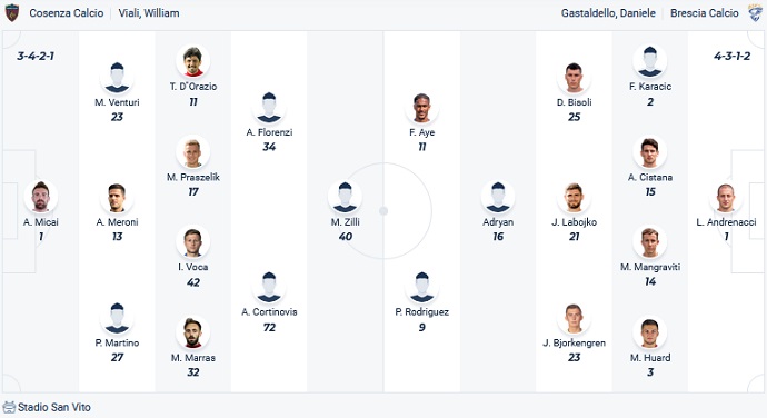 Nhận định, soi kèo Cosenza vs Brescia, 01h30 ngày 26/5 - Ảnh 4