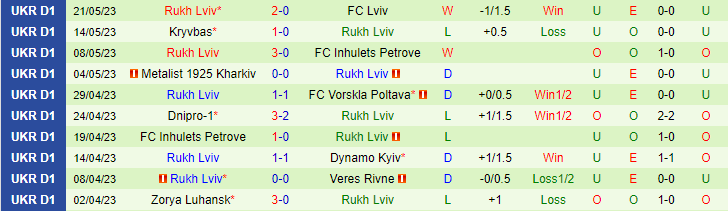 Nhận định, soi kèo FC Mynai vs Rukh Lviv, 17h00 ngày 25/5 - Ảnh 2