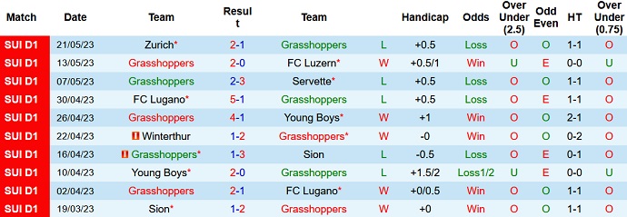 Nhận định, soi kèo Grasshoppers vs St. Gallen, 01h30 ngày 26/5 - Ảnh 1