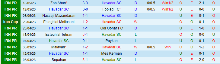Nhận định, soi kèo Havadar SC vs Persepolis, 22h00 ngày 25/5 - Ảnh 1