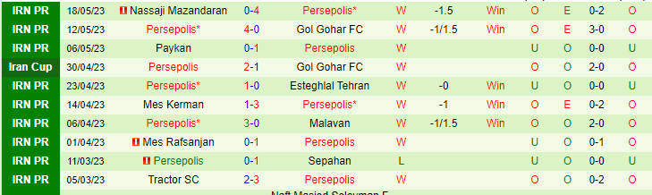 Nhận định, soi kèo Havadar SC vs Persepolis, 22h00 ngày 25/5 - Ảnh 2
