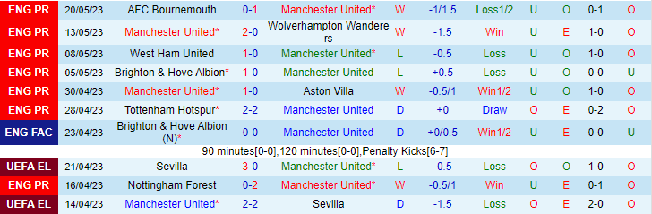 Nhận định, soi kèo MU vs Chelsea, 02h00 ngày 26/5 - Ảnh 1