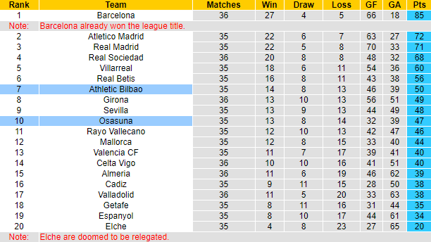 Nhận định, soi kèo Osasuna vs Athletic Bilbao, 02h30 ngày 26/5 - Ảnh 4