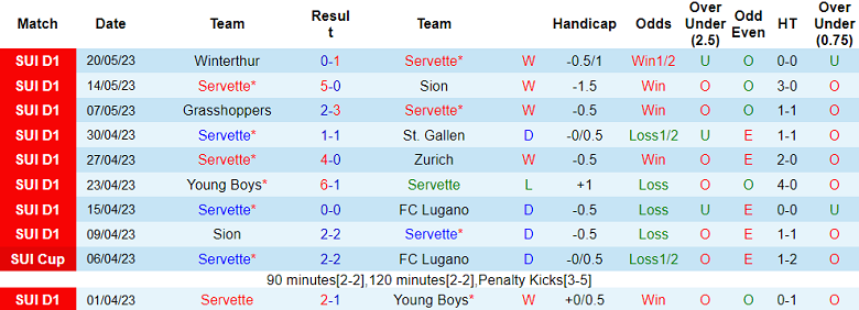 Nhận định, soi kèo Servette vs Basel, 01h30 ngày 26/5 - Ảnh 1