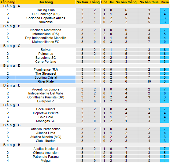 Nhận định, soi kèo Sporting Cristal vs River Plate, 07h00 ngày 26/5 - Ảnh 4