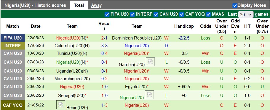 Nhận định, soi kèo U20 Italia vs U20 Nigeria, 01h00 ngày 25/5 - Ảnh 2