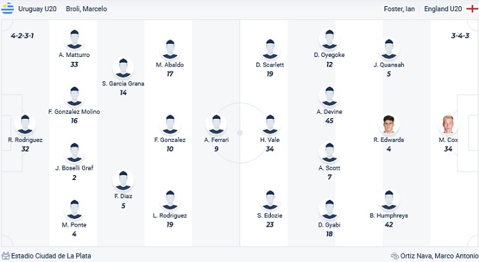 Nhận định, soi kèo U20 Uruguay vs U20 Anh, 01h00 ngày 26/5 - Ảnh 4