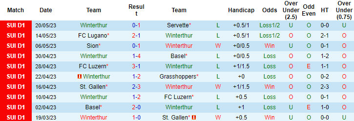 Nhận định, soi kèo Winterthur vs Zurich, 01h30 ngày 26/5 - Ảnh 1