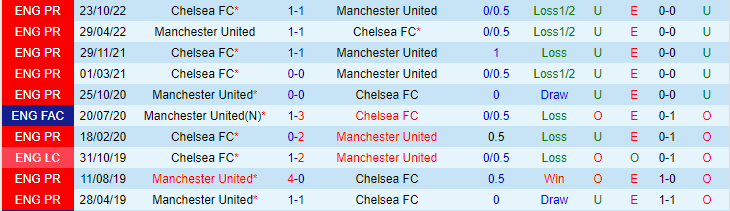 Soi kèo phạt góc MU vs Chelsea, 02h00 ngày 26/5 - Ảnh 3