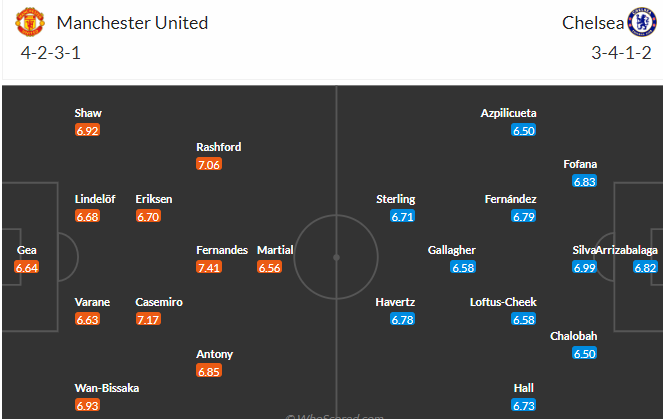 Soi kèo phạt góc MU vs Chelsea, 02h00 ngày 26/5 - Ảnh 4