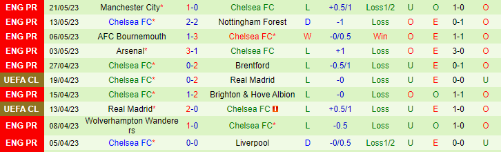Soi kèo tài xỉu bàn thắng MU vs Chelsea, 02h00 ngày 26/5 - Ảnh 2