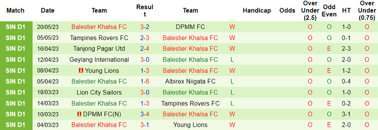 Nhận định, soi kèo Albirex Niigata FC vs Balestier Khalsa FC, 18h45 ngày 26/5 - Ảnh 2