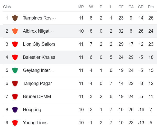 Nhận định, soi kèo Albirex Niigata FC vs Balestier Khalsa FC, 18h45 ngày 26/5 - Ảnh 4