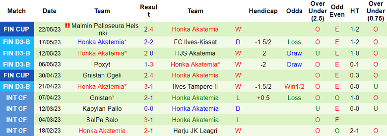 Nhận định, soi kèo Atlantis vs Honka Akatemia, 23h00 ngày 26/5 - Ảnh 2