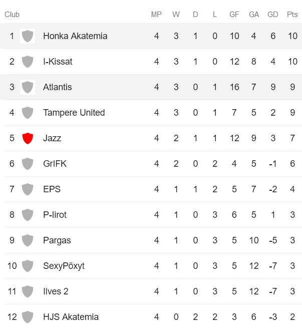 Nhận định, soi kèo Atlantis vs Honka Akatemia, 23h00 ngày 26/5 - Ảnh 4