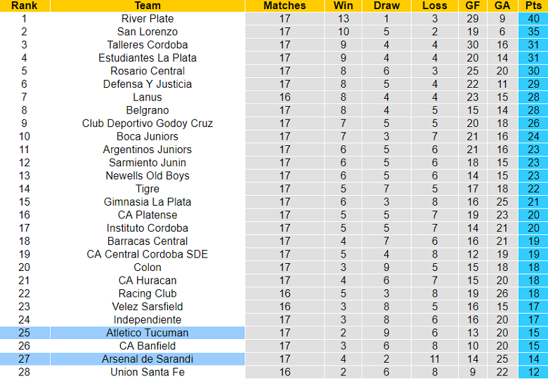 Nhận định, soi kèo Atletico Tucuman vs Arsenal de Sarandi, 07h30 ngày 27/5 - Ảnh 4
