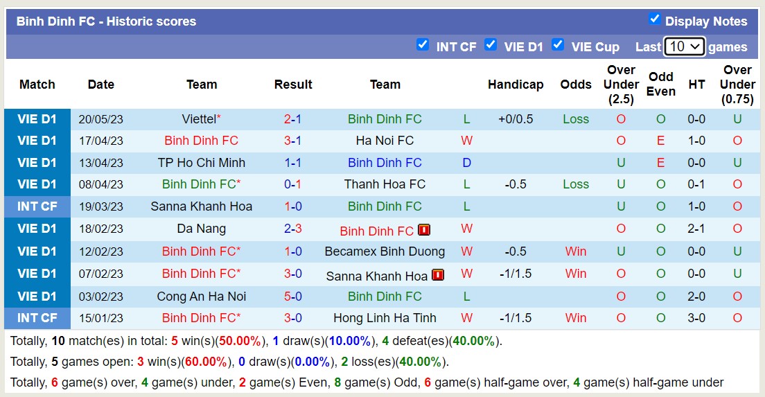 Nhận định, soi kèo Bình Định vs Nam Định, 18h00 ngày 26/5 - Ảnh 1