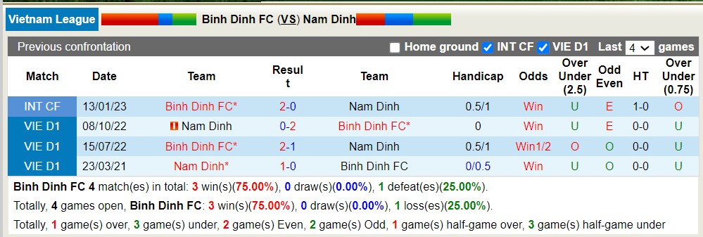 Nhận định, soi kèo Bình Định vs Nam Định, 18h00 ngày 26/5 - Ảnh 3