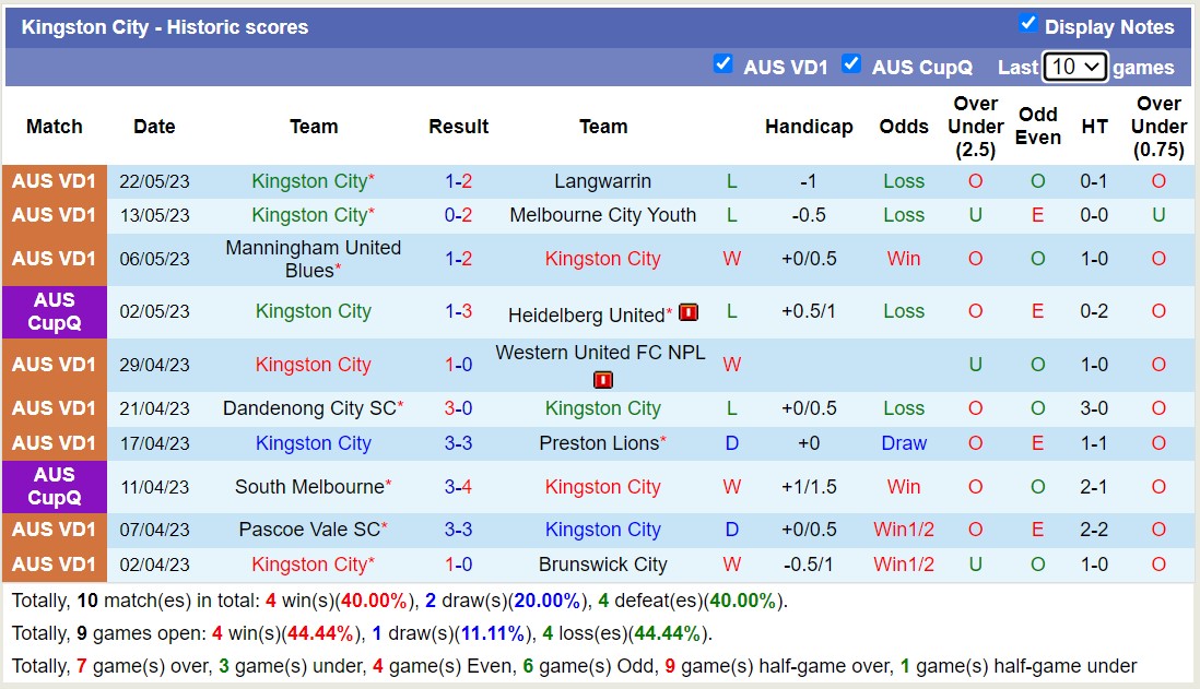 Nhận định, soi kèo Brunswick Juventus vs Kingston City, 17h30 ngày 26/5 - Ảnh 2