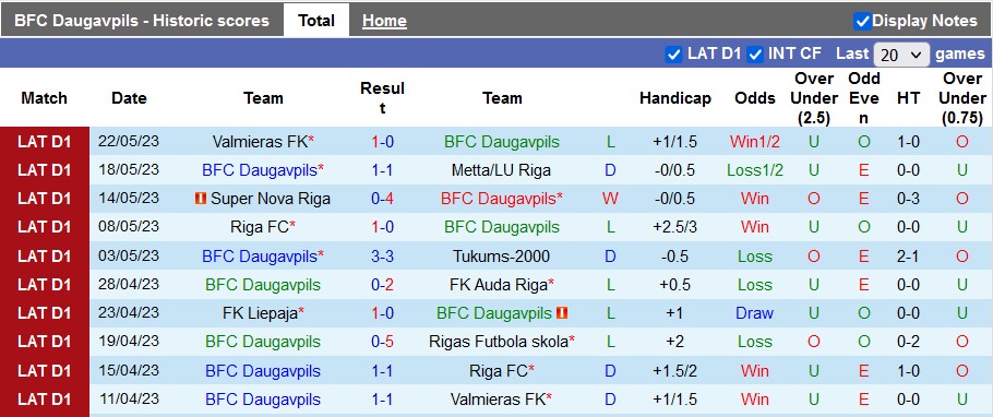 Nhận định, soi kèo Daugavpils vs Jelgava, 22h00 ngày 26/5 - Ảnh 1