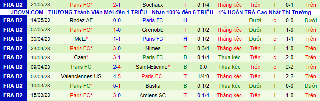 Nhận định, soi kèo Dijon vs Paris FC, 01h45 ngày 27/5 - Ảnh 3