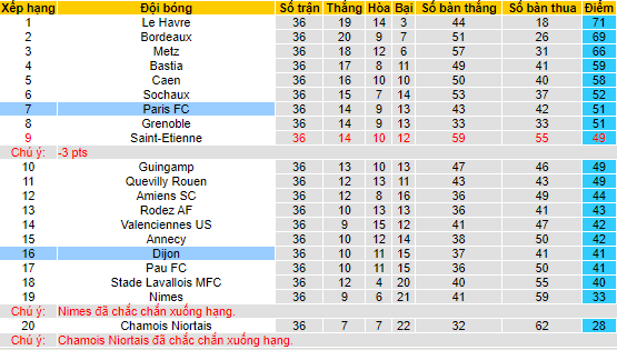 Nhận định, soi kèo Dijon vs Paris FC, 01h45 ngày 27/5 - Ảnh 4