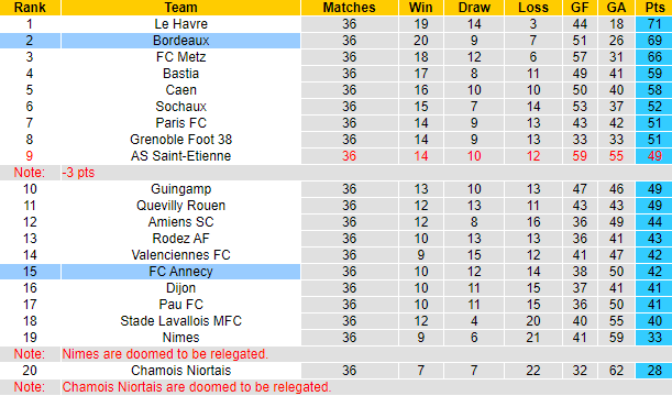 Nhận định, soi kèo FC Annecy vs Bordeaux, 01h45 ngày 27/5 - Ảnh 4