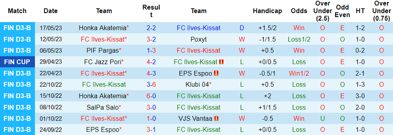 Nhận định, soi kèo FC Ilves-Kissat vs HJS Akatemia, 23h00 ngày 26/5 - Ảnh 1
