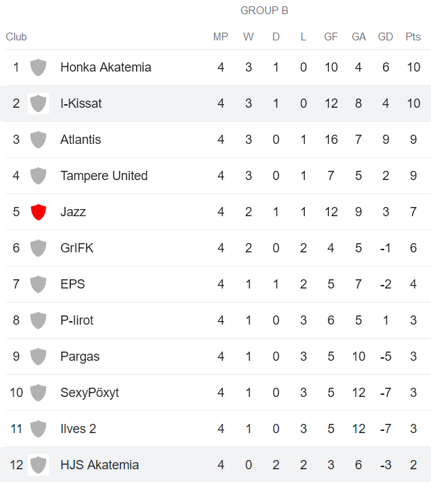 Nhận định, soi kèo FC Ilves-Kissat vs HJS Akatemia, 23h00 ngày 26/5 - Ảnh 4