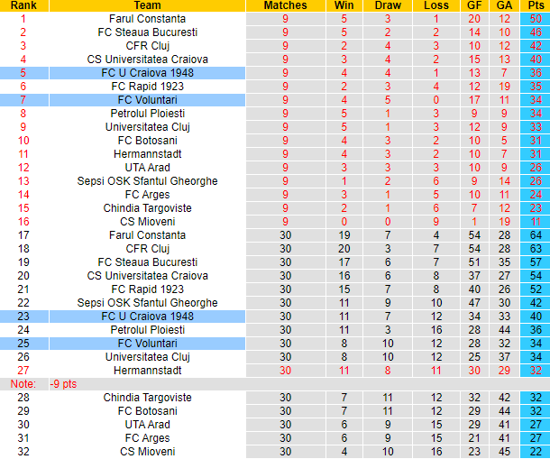 Nhận định, soi kèo FC U Craiova 1948 vs FC Voluntari, 00h00 ngày 27/5 - Ảnh 4