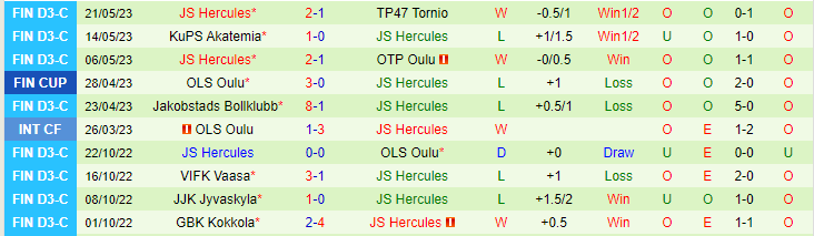 Nhận định, soi kèo FC Vaajakoski vs JS Hercules, 23h00 ngày 26/5 - Ảnh 2
