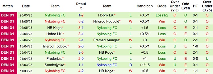 Nhận định, soi kèo Fremad Amager vs Nykobing, 23h30 ngày 26/5 - Ảnh 2