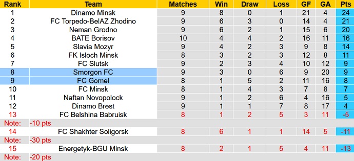 Nhận định, soi kèo Gomel vs Smorgon, 22h00 ngày 26/5 - Ảnh 4