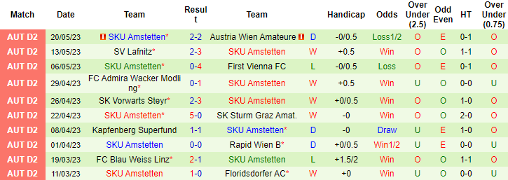 Nhận định, soi kèo Grazer AK vs SKU Amstetten, 00h15 ngày 27/5 - Ảnh 2