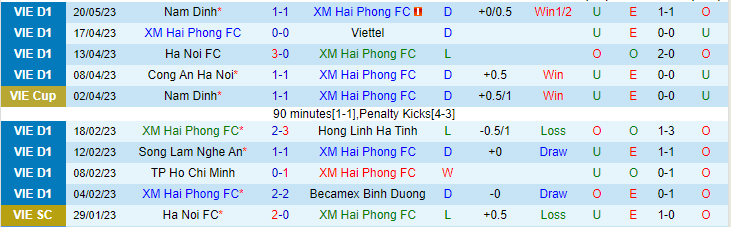 Nhận định, soi kèo Hải Phòng vs Khánh Hòa, 19h15 ngày 26/5 - Ảnh 1