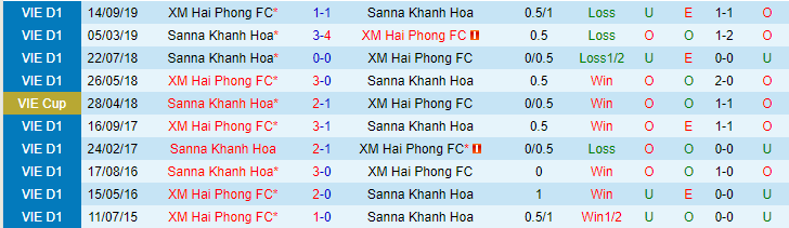 Nhận định, soi kèo Hải Phòng vs Khánh Hòa, 19h15 ngày 26/5 - Ảnh 3